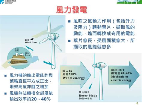 影響風力發電效率的因素|我國風力發電技術之評估及建議